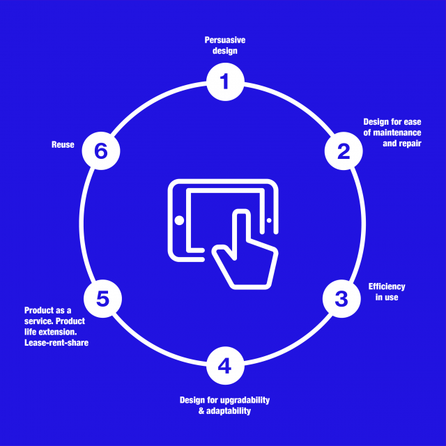 The Use Wheel infographic